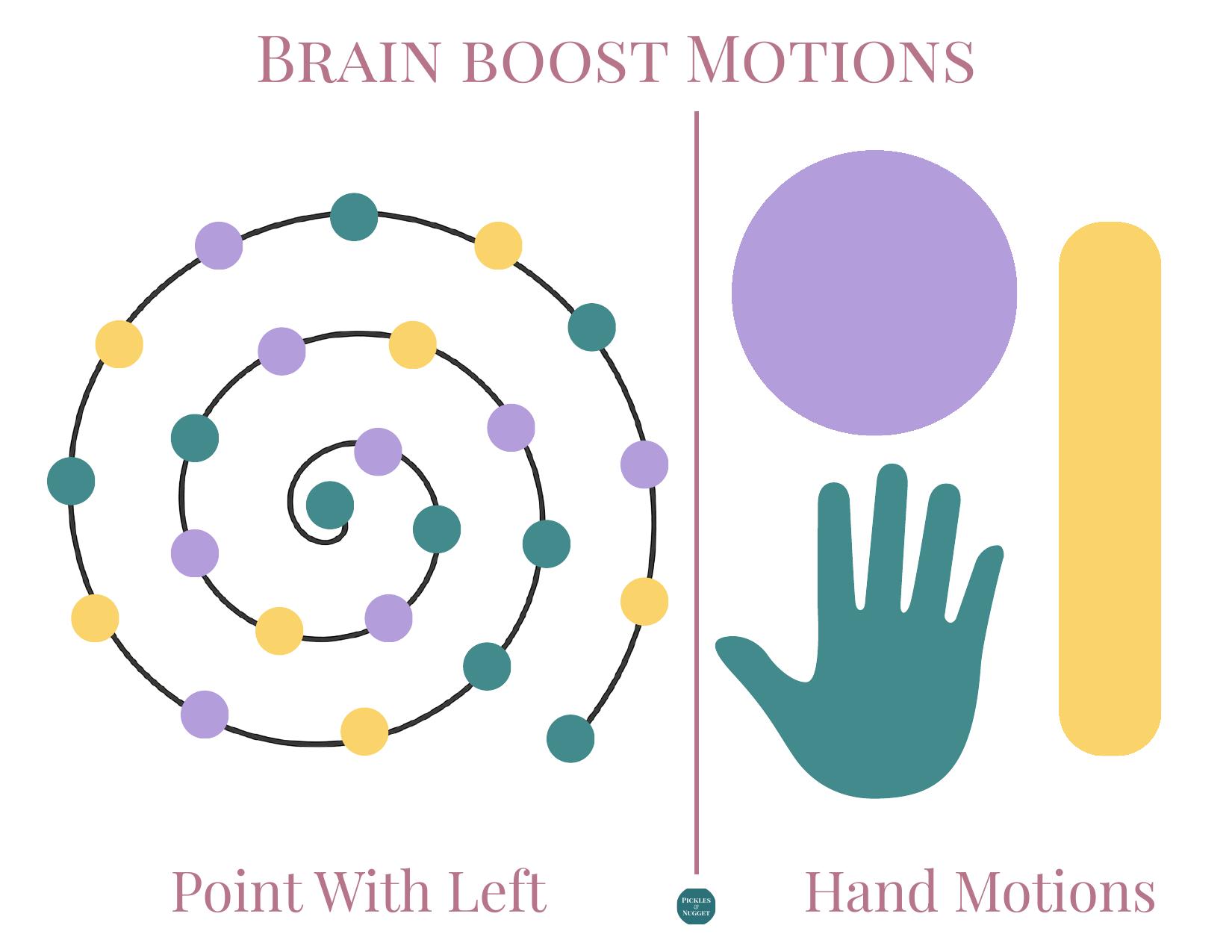 Brain Boost Activities for ADHD Kids | Pickles & Nugget